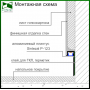 Алюмінієвий тіньовий LED-плінтус під гіпсокартон Sintezal P-123т(20), висота 20 мм.